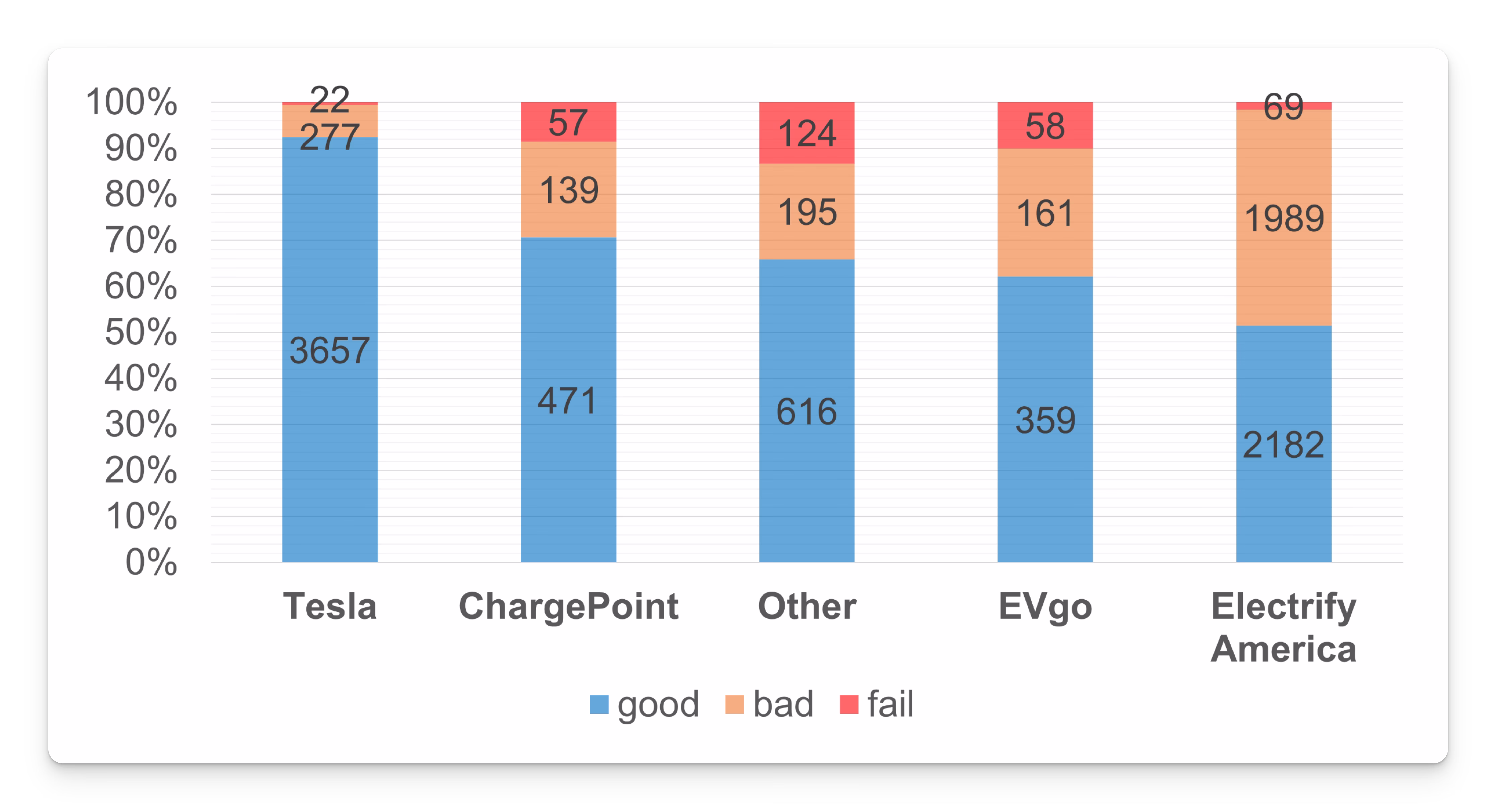 Rate your charge